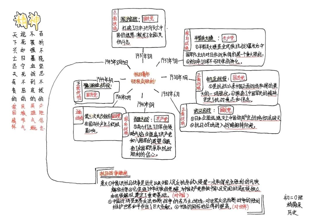 思維綻放 智慧飛揚丨初二年級開展學(xué)科思維導(dǎo)圖競賽