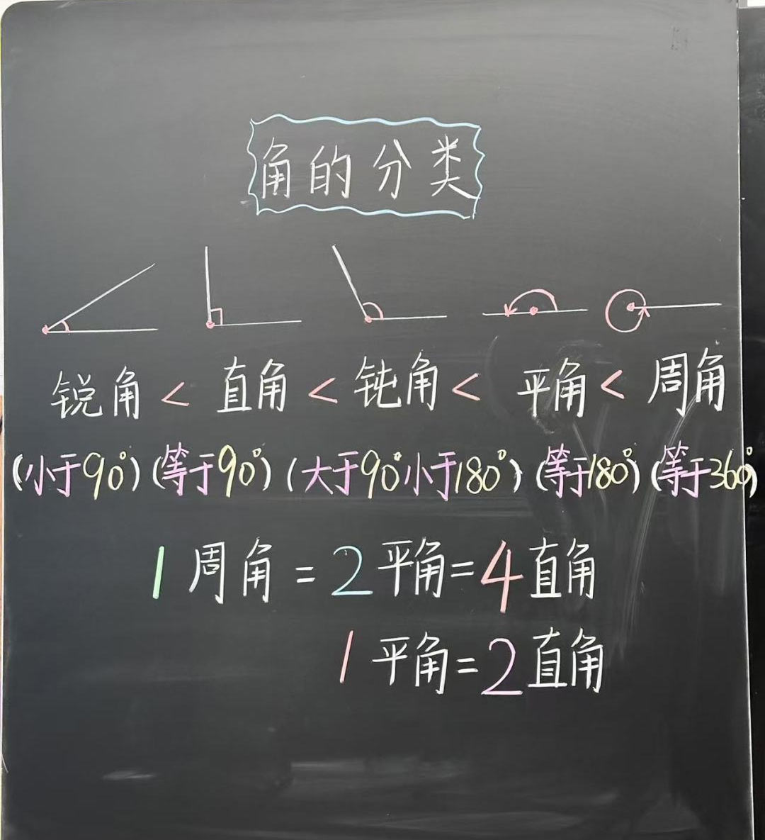 【立小 ? 教學(xué)】三尺方寸地 板書綻芳華｜四年級(jí)板書設(shè)計(jì)展示