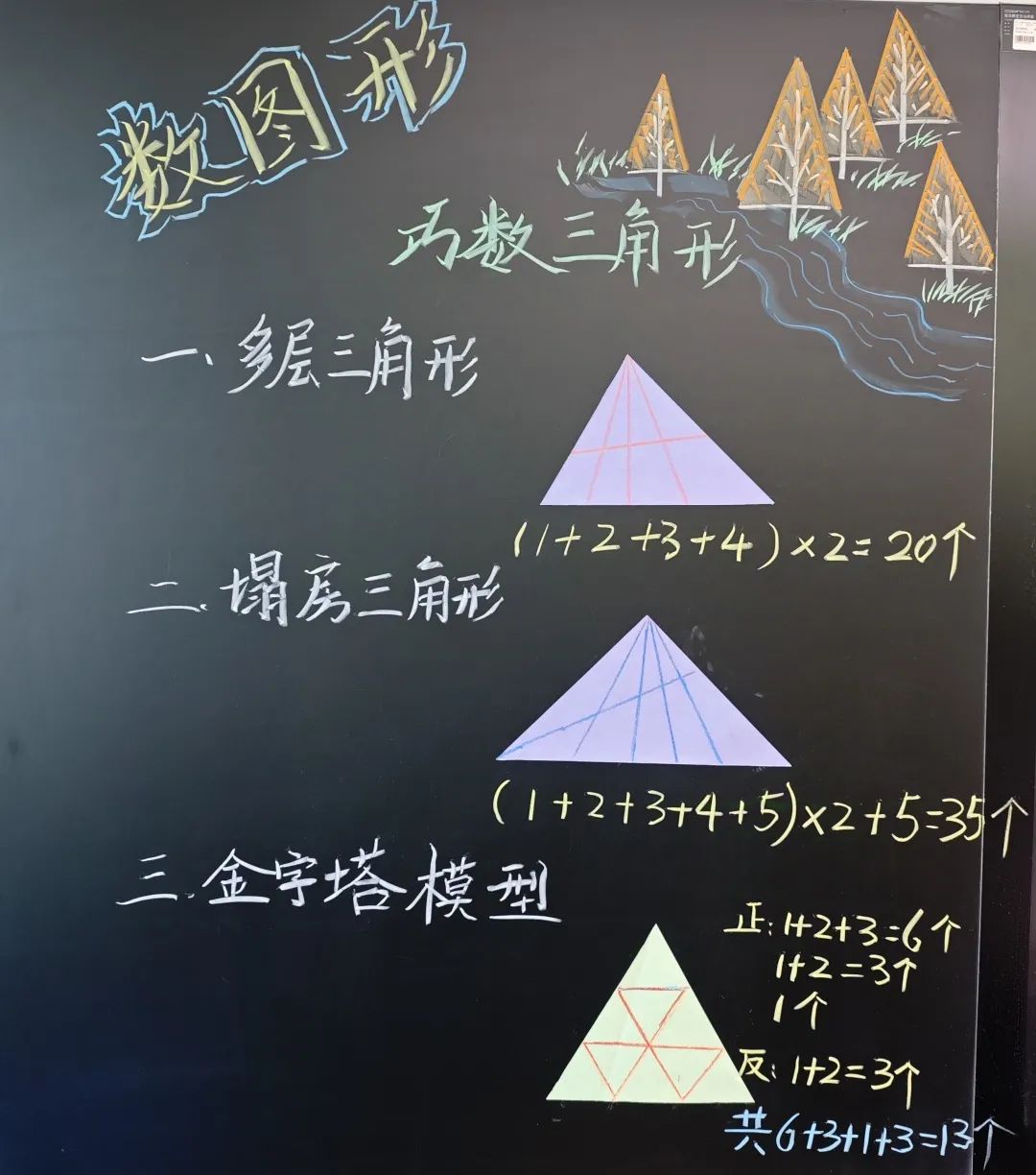 【立小 ? 教學(xué)】三尺方寸地 板書綻芳華｜四年級(jí)板書設(shè)計(jì)展示