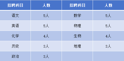 私立一中2025年招聘（管理崗、教師崗、高中招生專員崗）